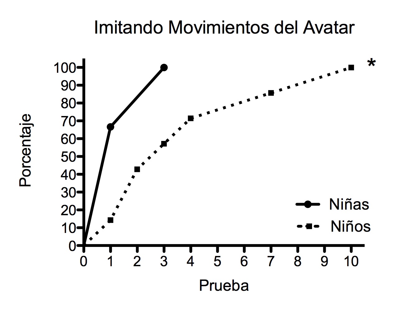 Figura 2.